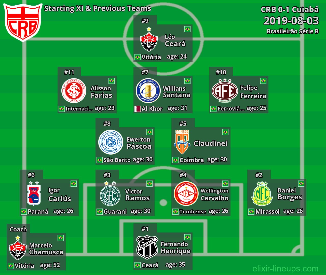CRB Starting XI & Previous Teams 2019-08-03