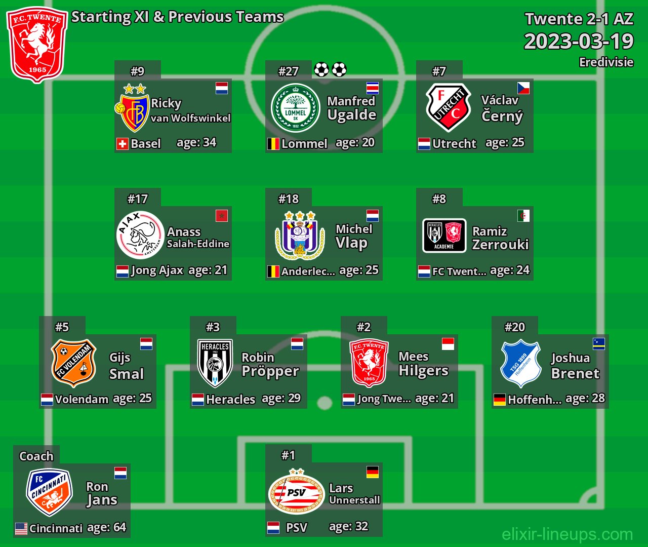 Twente Starting XI & Previous Teams 2023-03-19