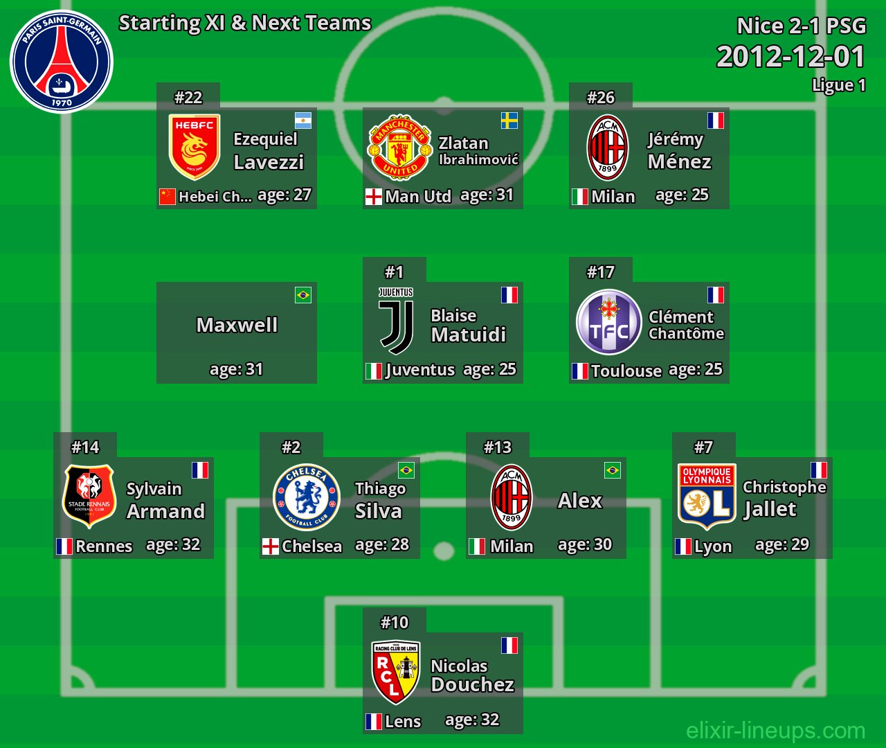 PSG Starting XI & Next Teams 2012-12-01