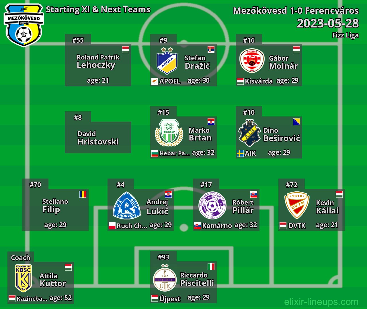 Mezőkövesd Starting XI & Next Teams 2023-05-28