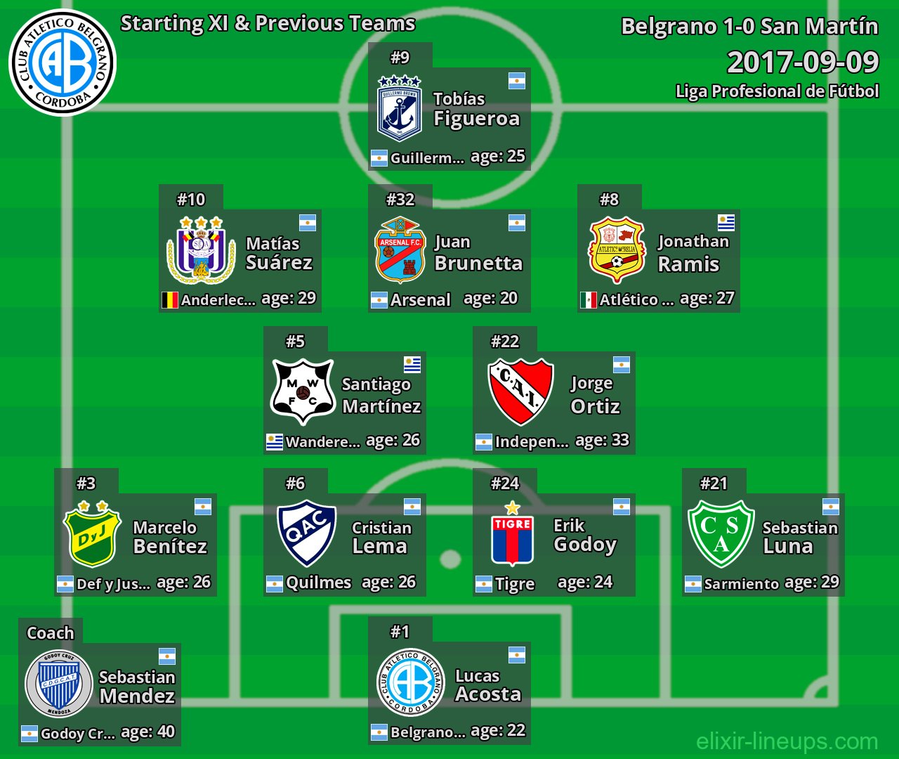 Belgrano Starting XI & Previous Teams 2017-09-09
