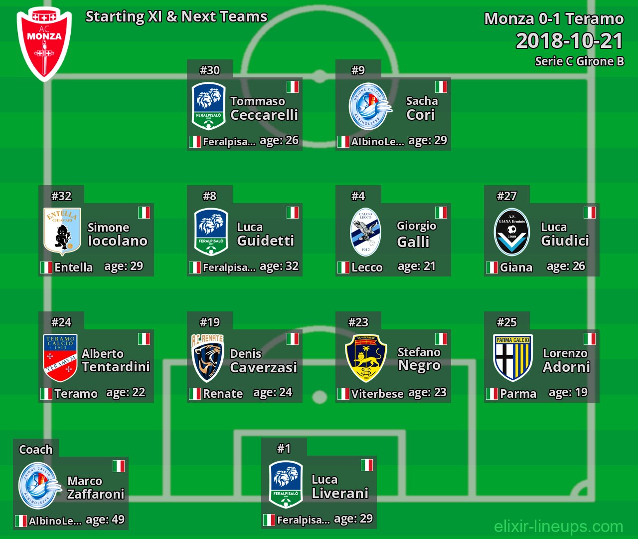 Monza Starting XI & Next Teams 2018-10-21