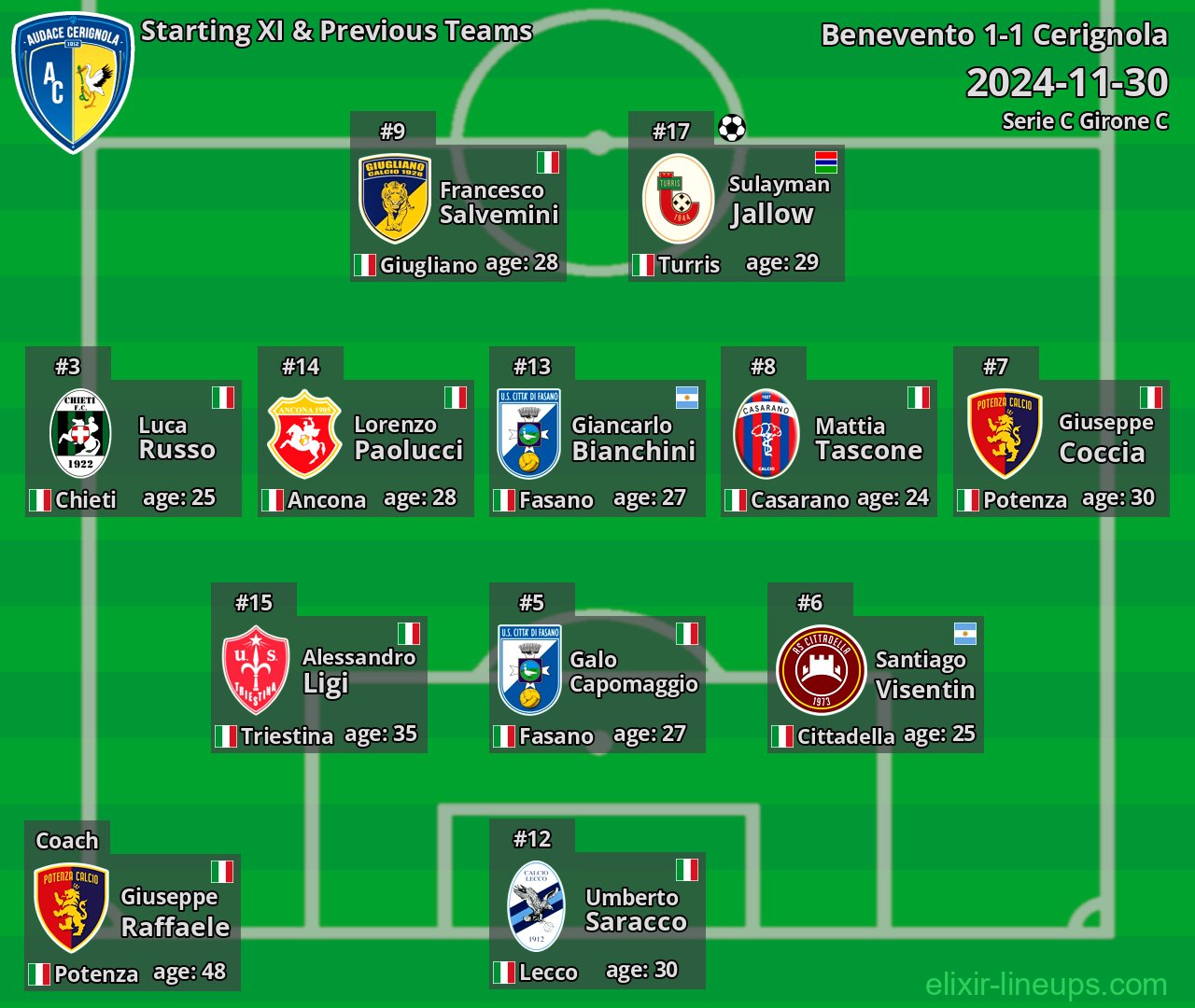 Cerignola Starting XI & Previous Teams 2024-11-30