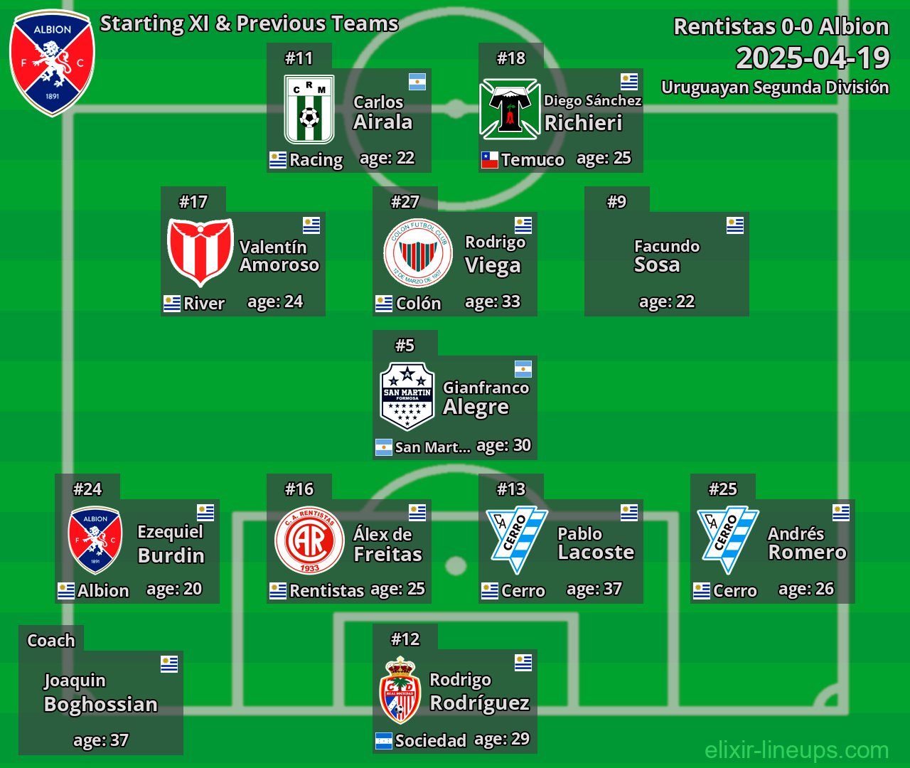 Albion Starting XI & Previous Teams 2025-04-19