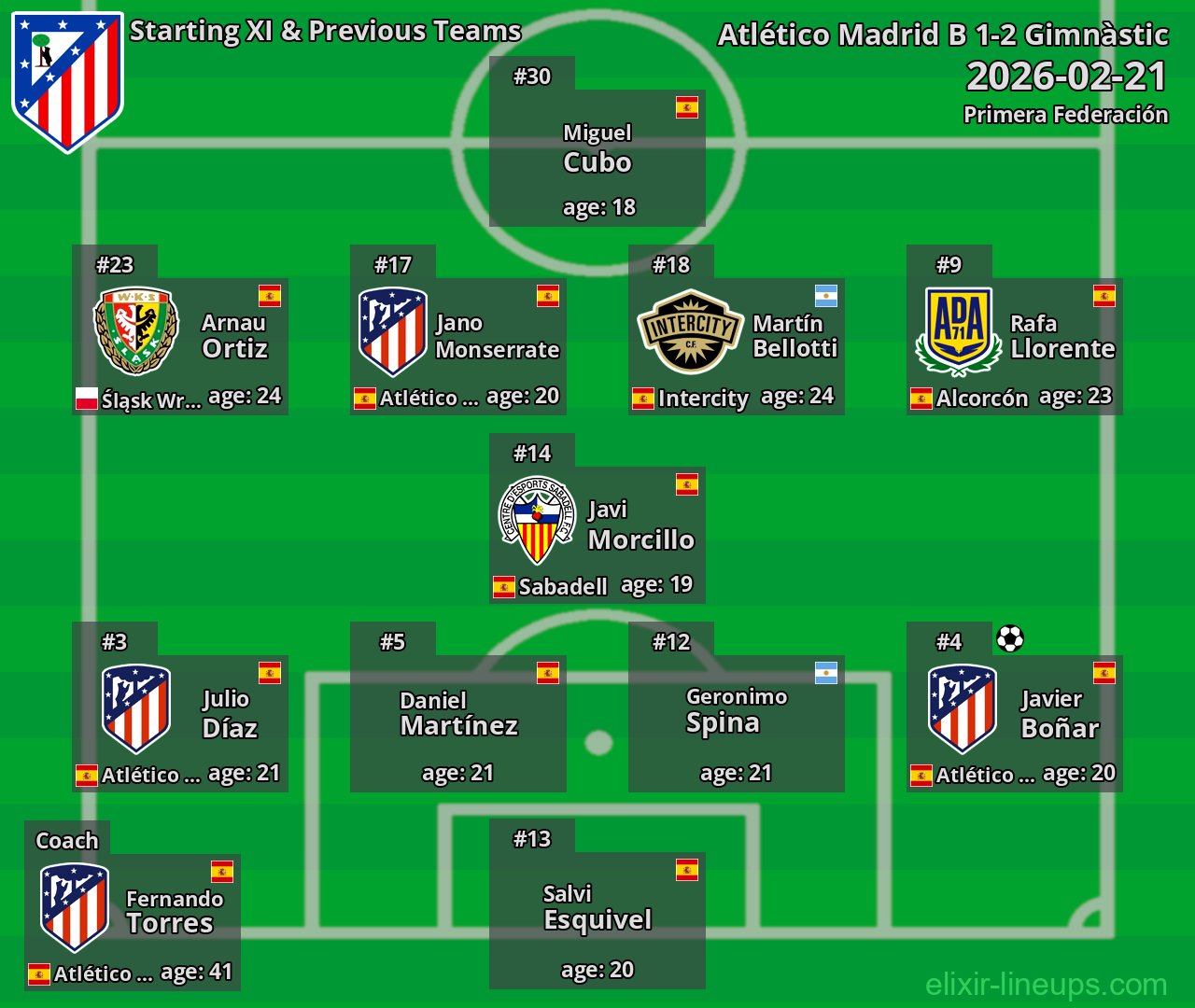 Atlético Madrid B Starting XI & Previous Teams 2026-02-21