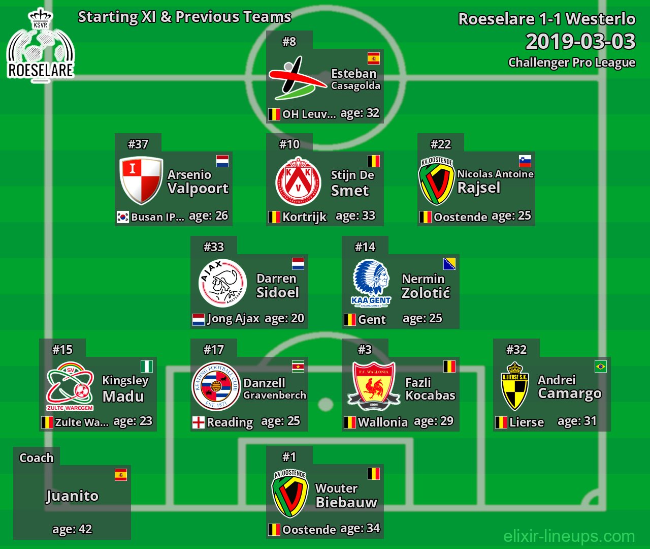 Roeselare Starting XI & Previous Teams 2019-03-03