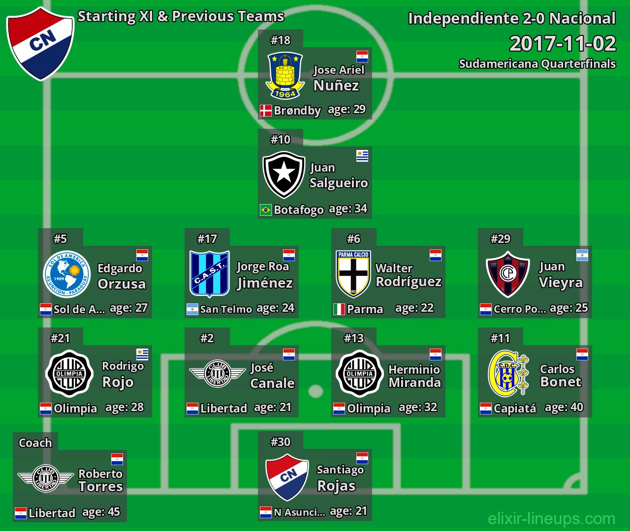 Nacional Starting XI & Previous Teams 2017-11-02