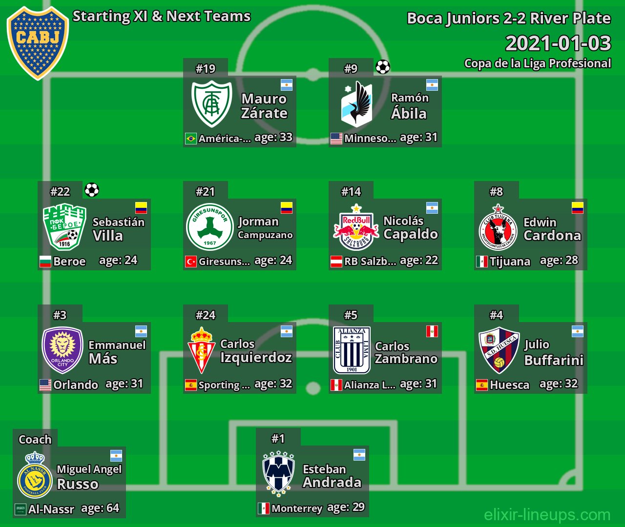 Boca Juniors Starting XI & Next Teams 2021-01-03