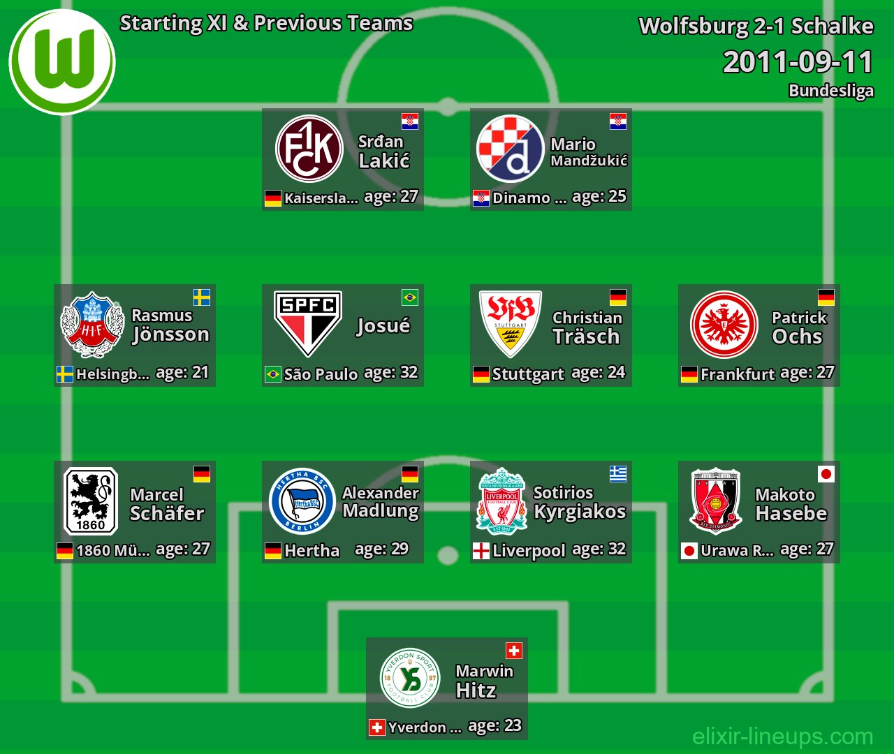 Wolfsburg Starting XI & Previous Teams 2011-09-11