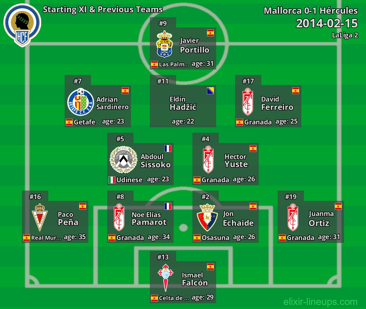 Hércules Starting XI & Previous Teams 2014-02-15
