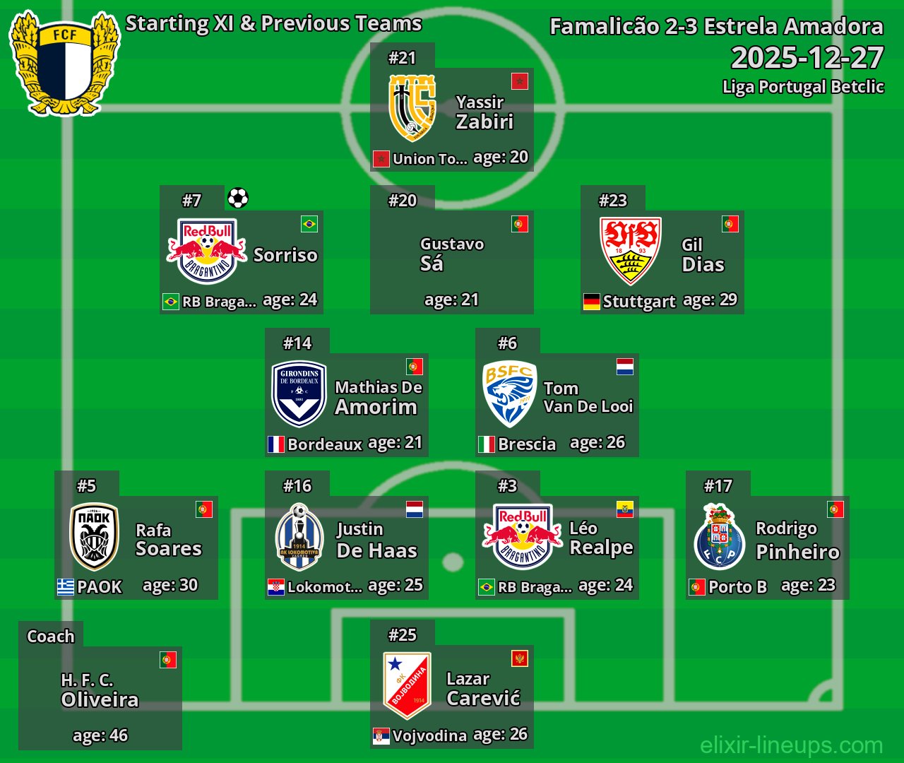 Famalicão Starting XI & Previous Teams 2025-12-27