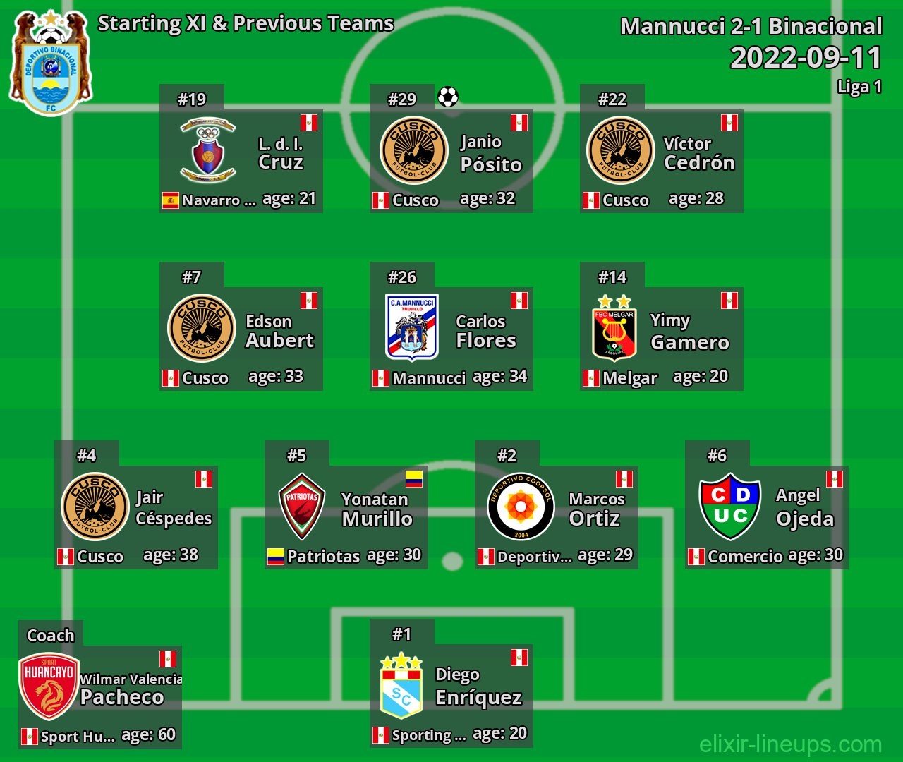 Binacional Starting XI & Previous Teams 2022-09-11