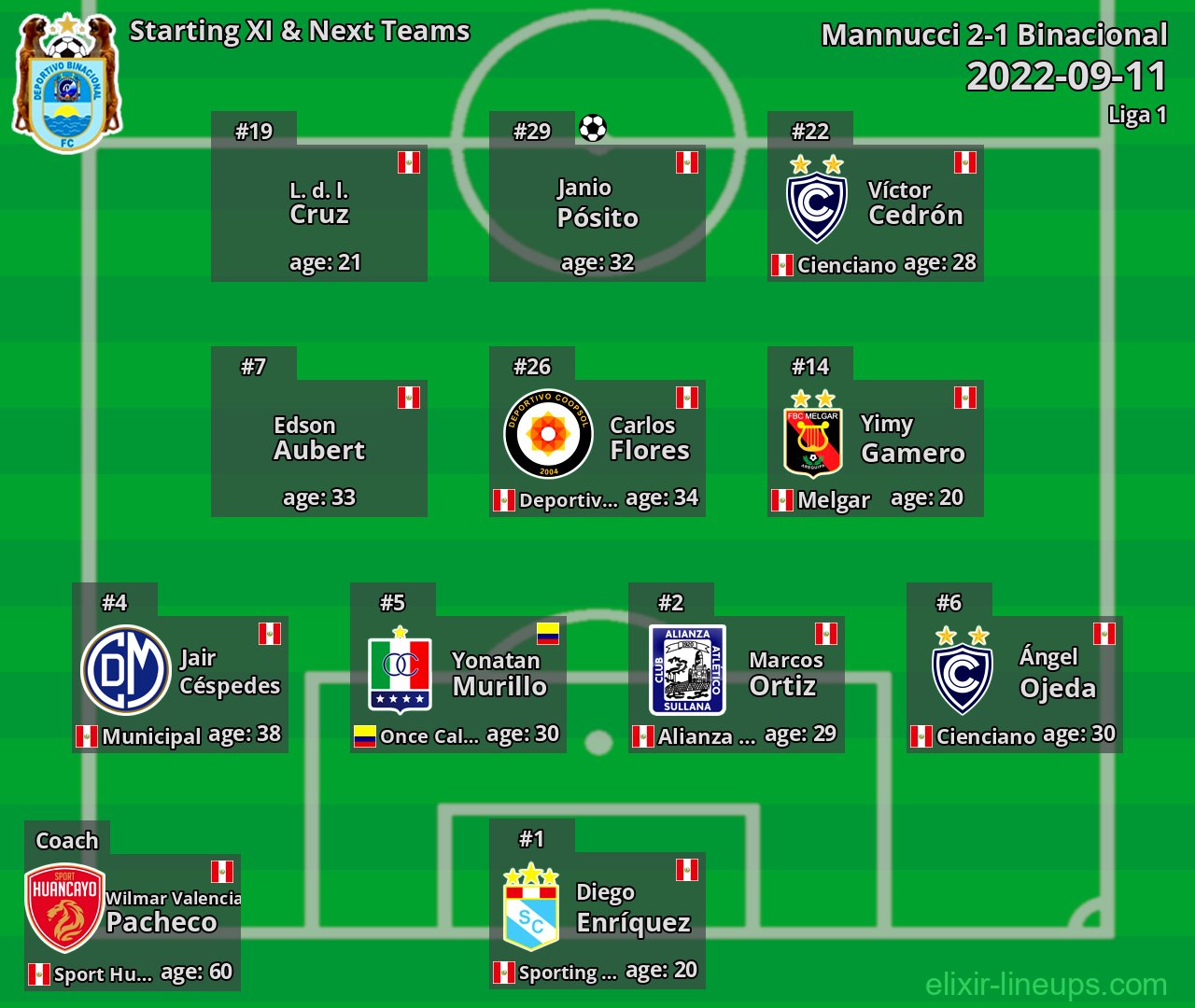 Binacional Starting XI & Next Teams 2022-09-11