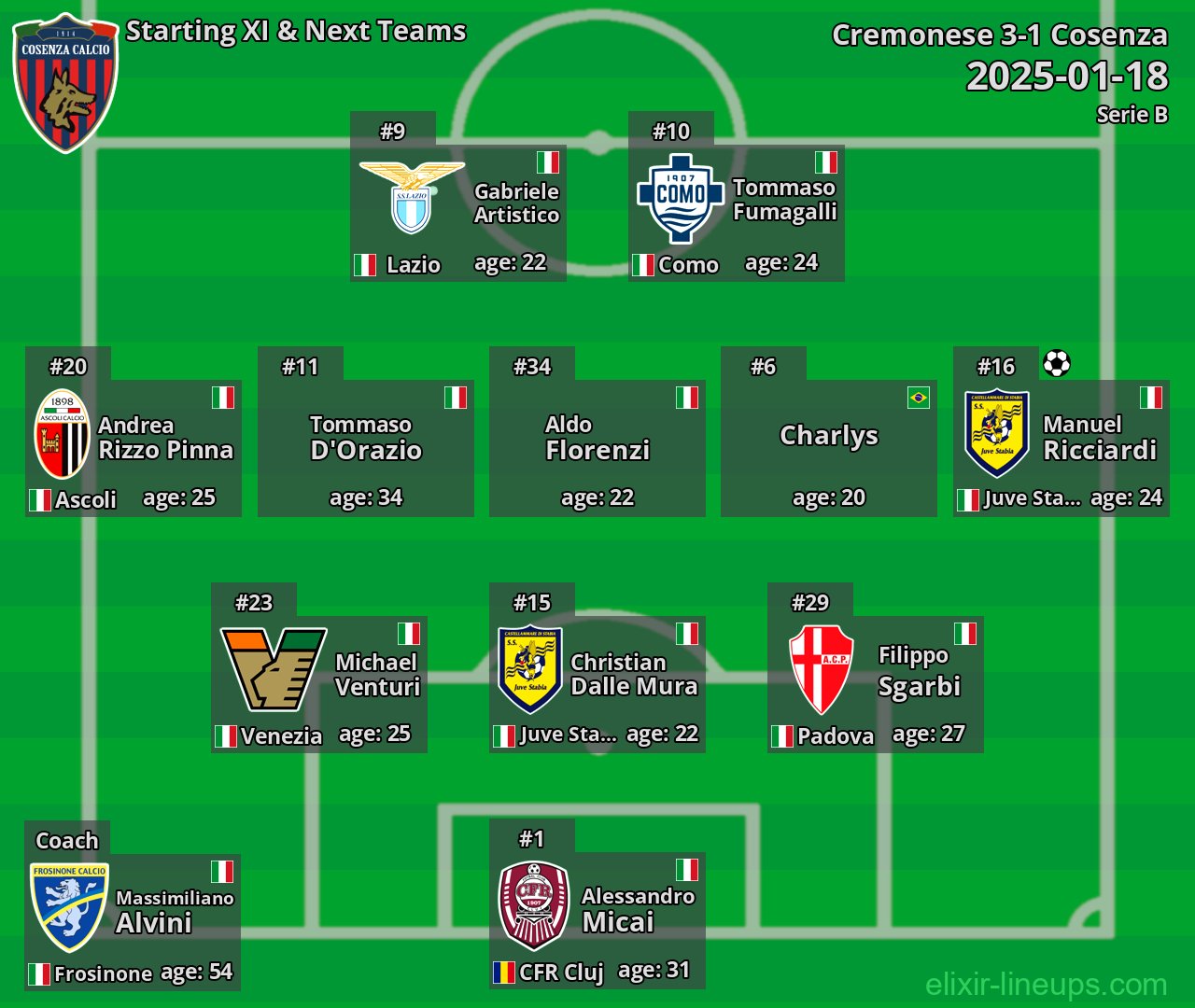 Cosenza Starting XI & Next Teams 2025-01-18