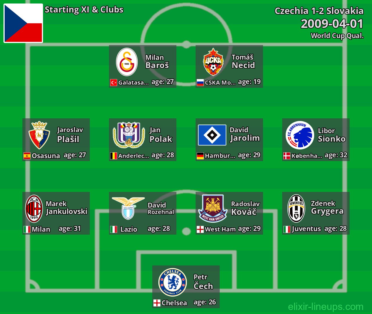 Czechia Starting XI 2009-04-01