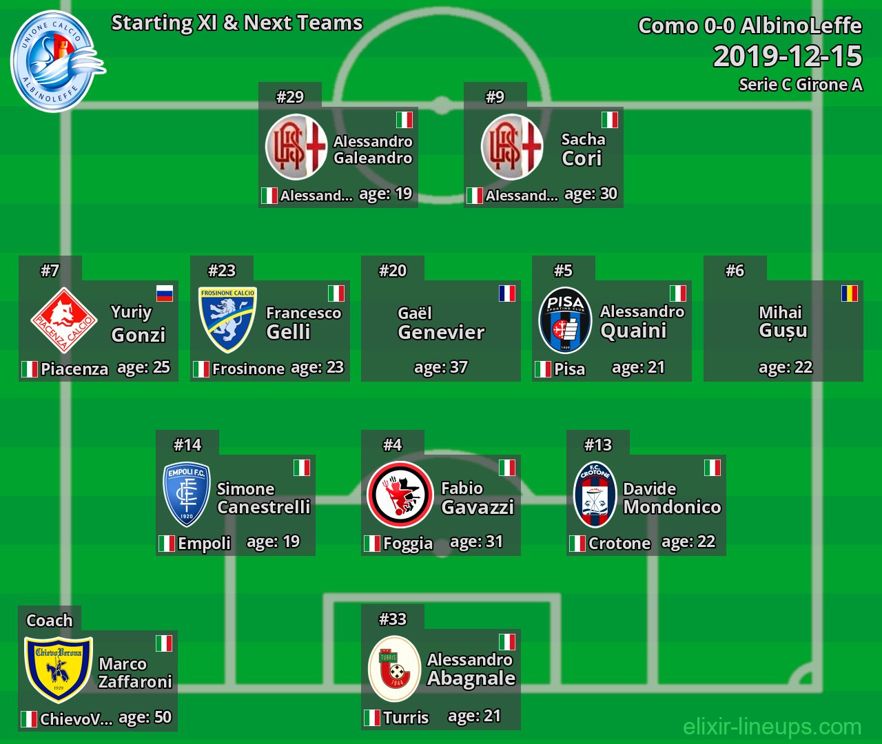 AlbinoLeffe Starting XI & Next Teams 2019-12-15