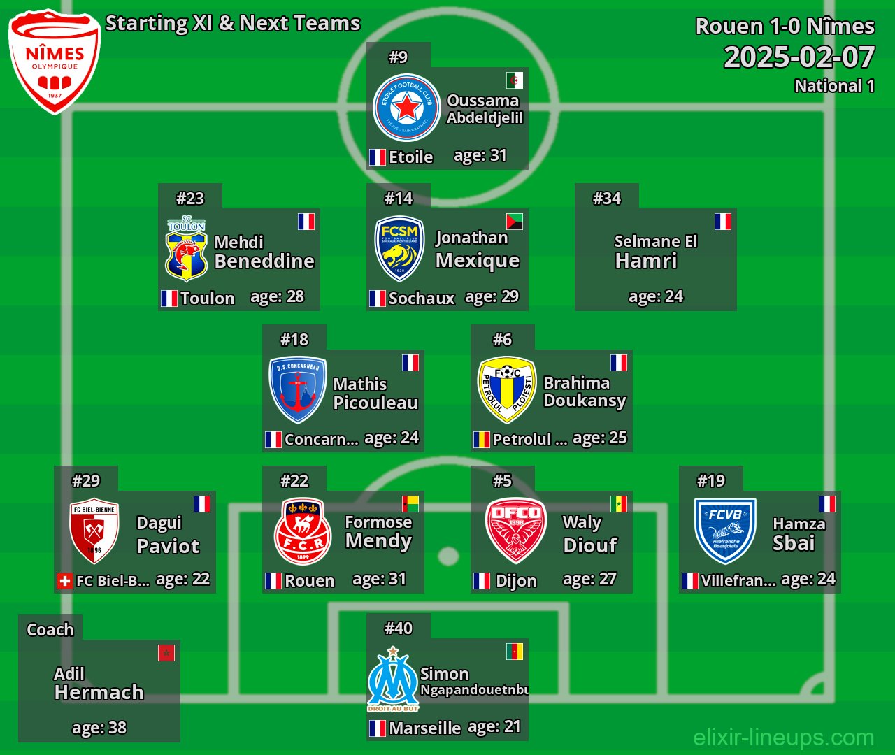 Nîmes Starting XI & Next Teams 2025-02-07