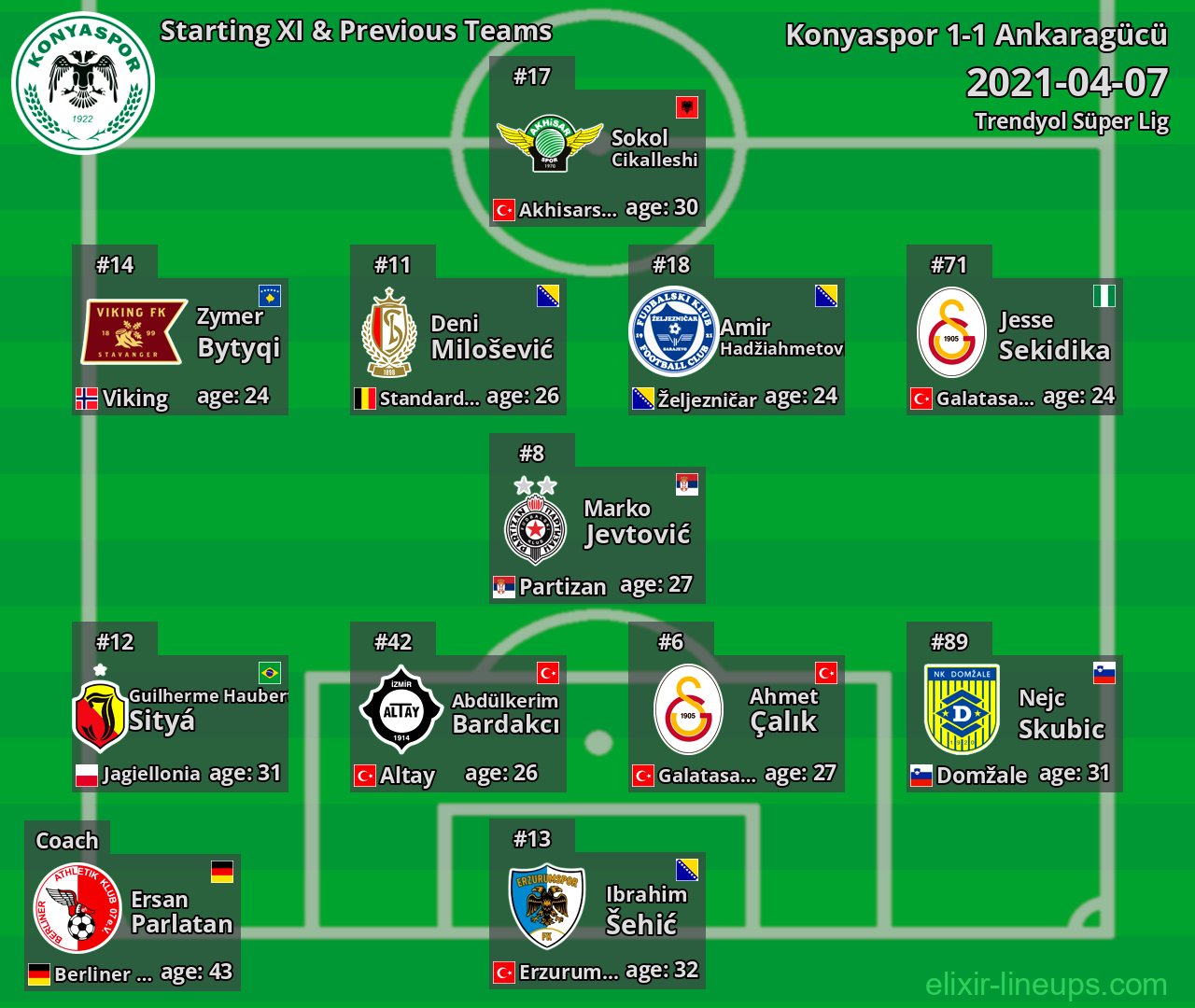 Konyaspor Starting XI & Previous Teams 2021-04-07