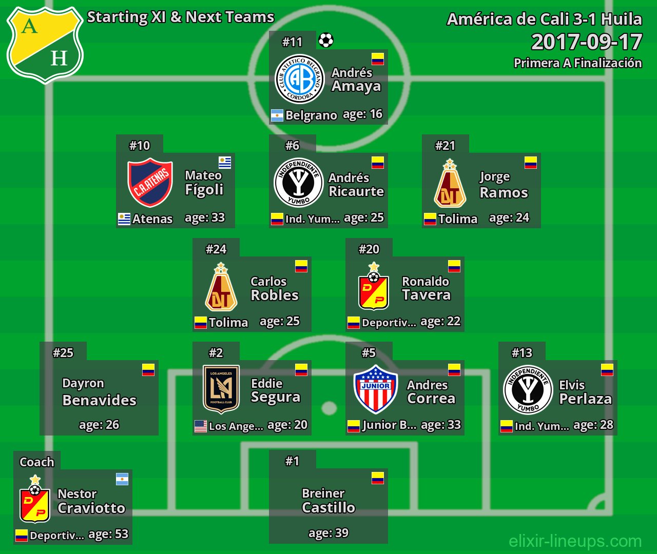 Huila Starting XI & Next Teams 2017-09-17