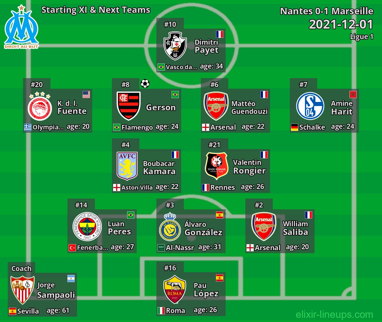Marseille Starting XI & Next Teams 2021-12-01