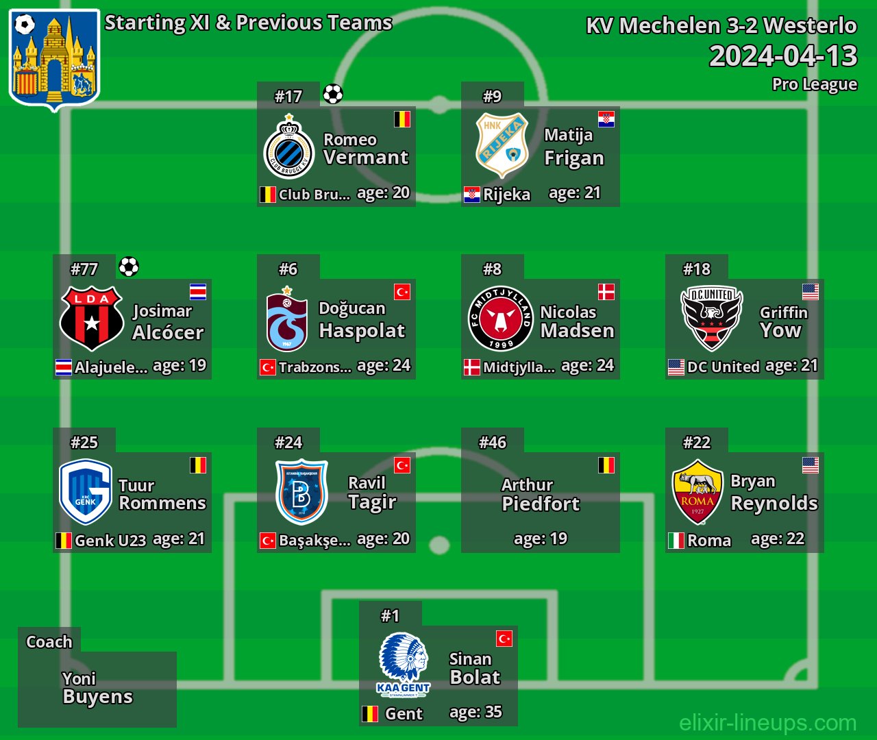 Westerlo Starting XI & Previous Teams 2024-04-13