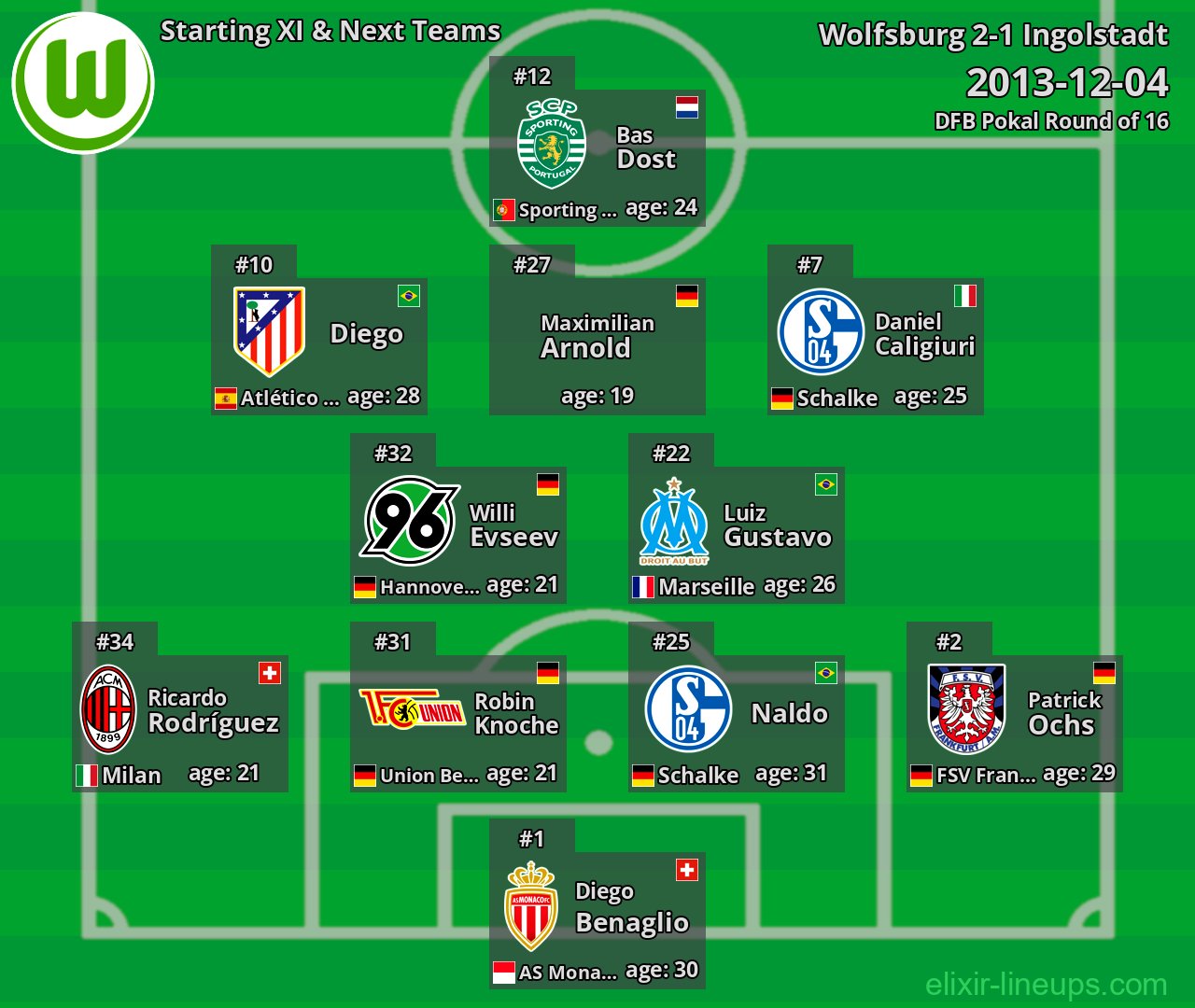 Wolfsburg Starting XI & Next Teams 2013-12-04