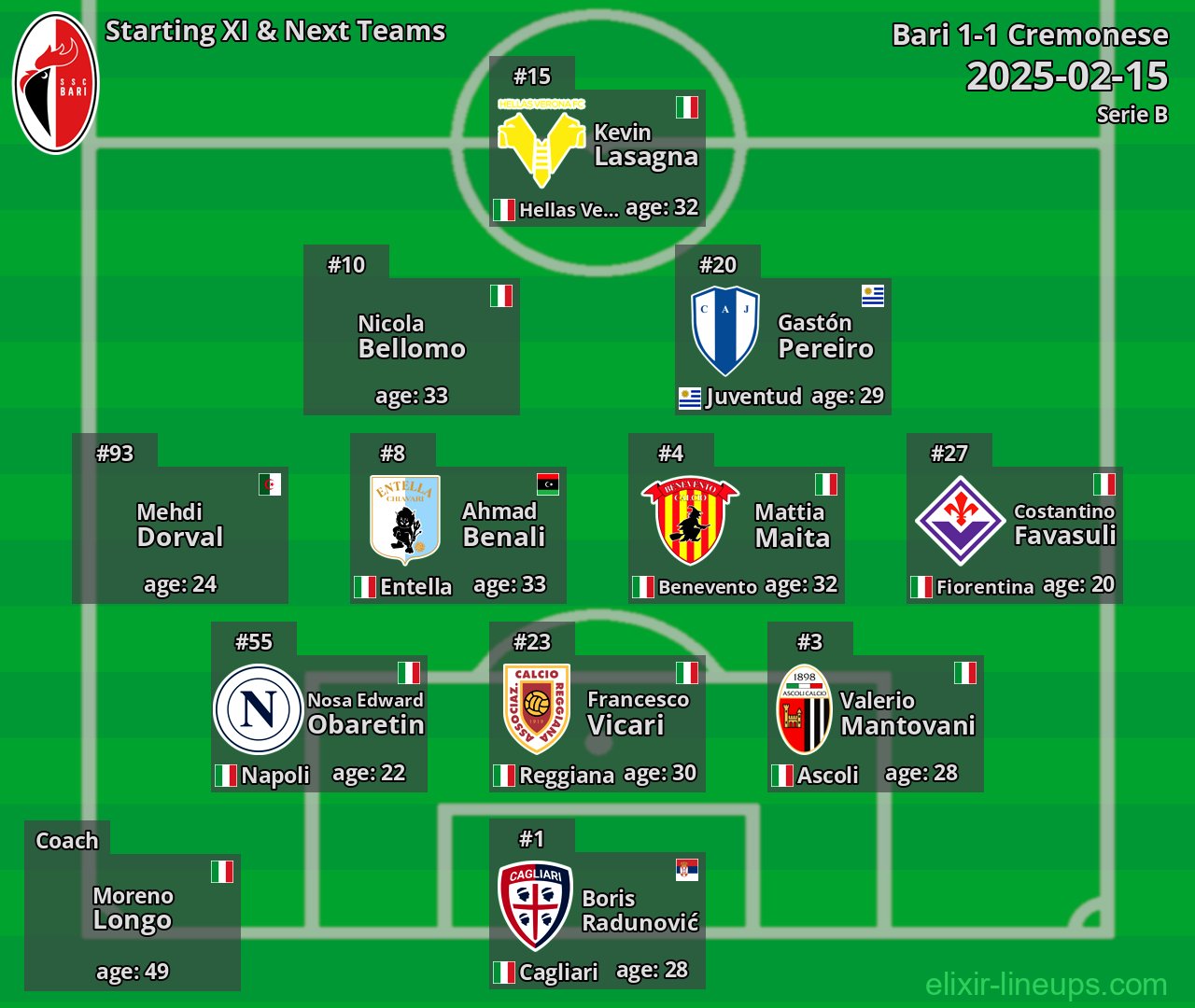Bari Starting XI & Next Teams 2025-02-15