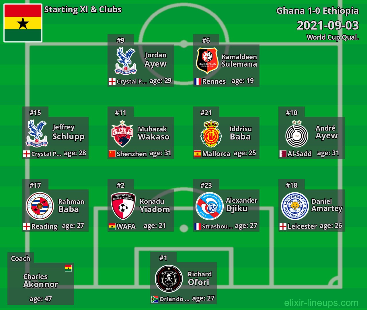 Ghana Starting XI 2021-09-03