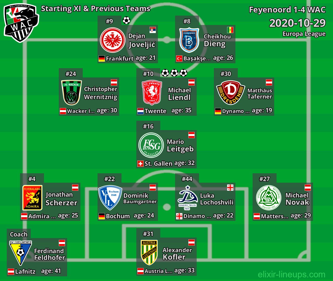 WAC Starting XI & Previous Teams 2020-10-29