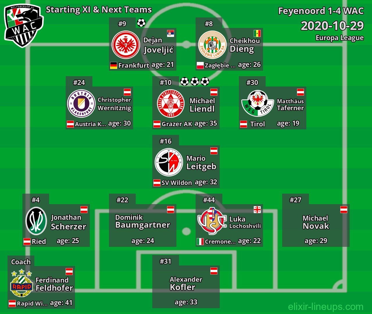 WAC Starting XI & Next Teams 2020-10-29