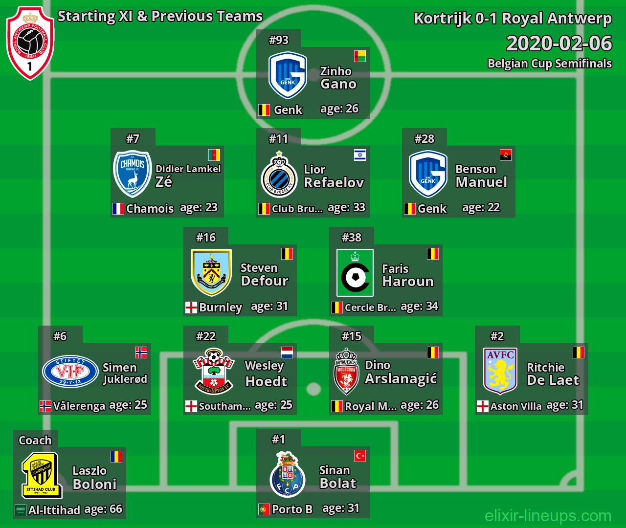 Royal Antwerp Starting XI & Previous Teams 2020-02-06