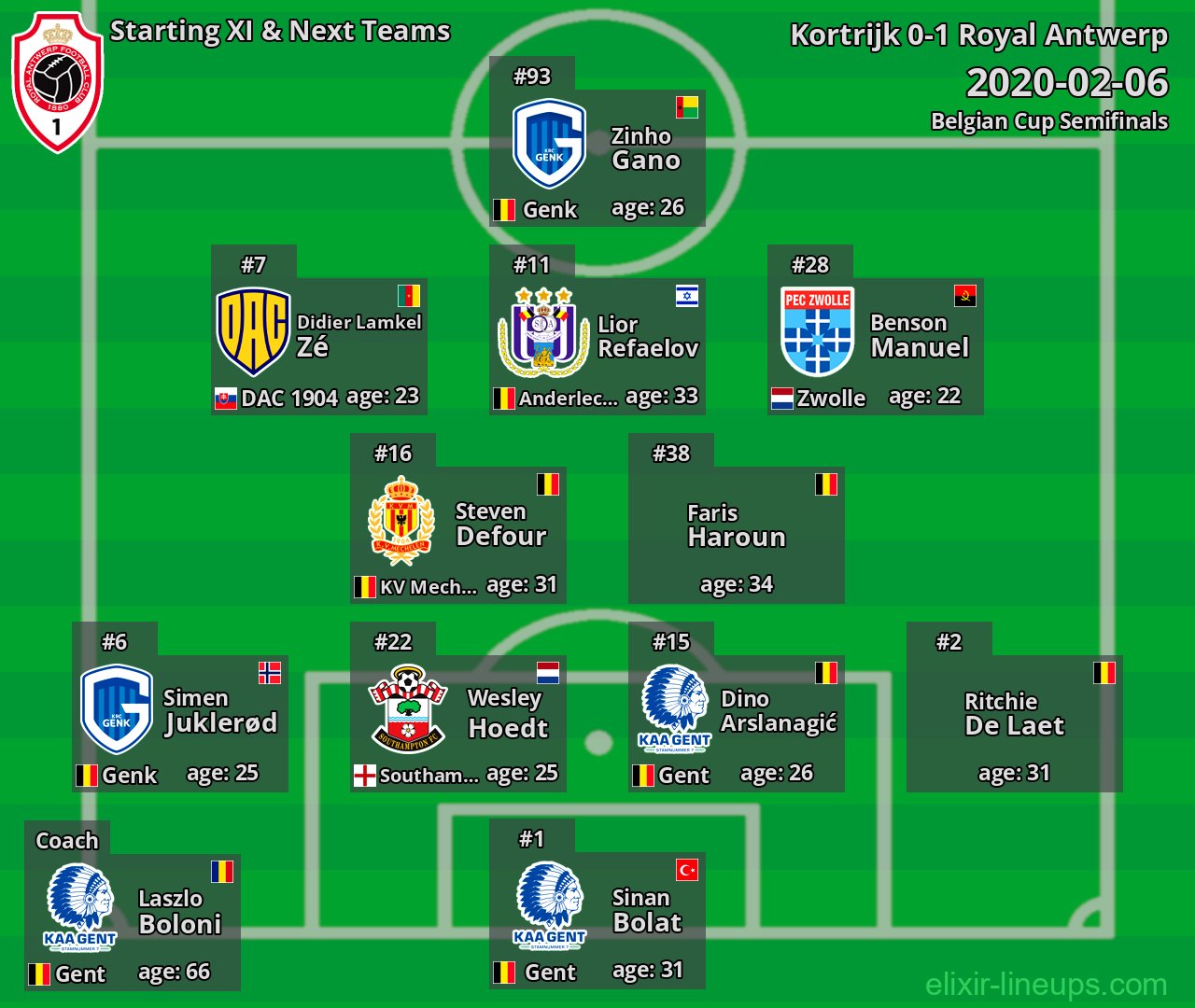 Royal Antwerp Starting XI & Next Teams 2020-02-06