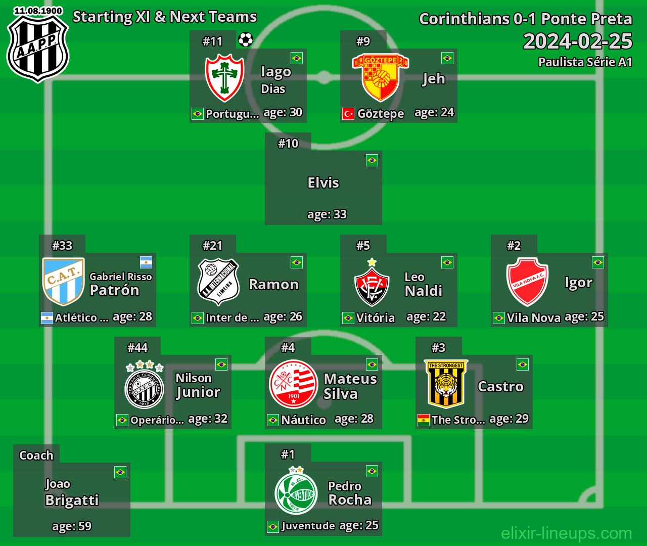Ponte Preta Starting XI & Next Teams 2024-02-25