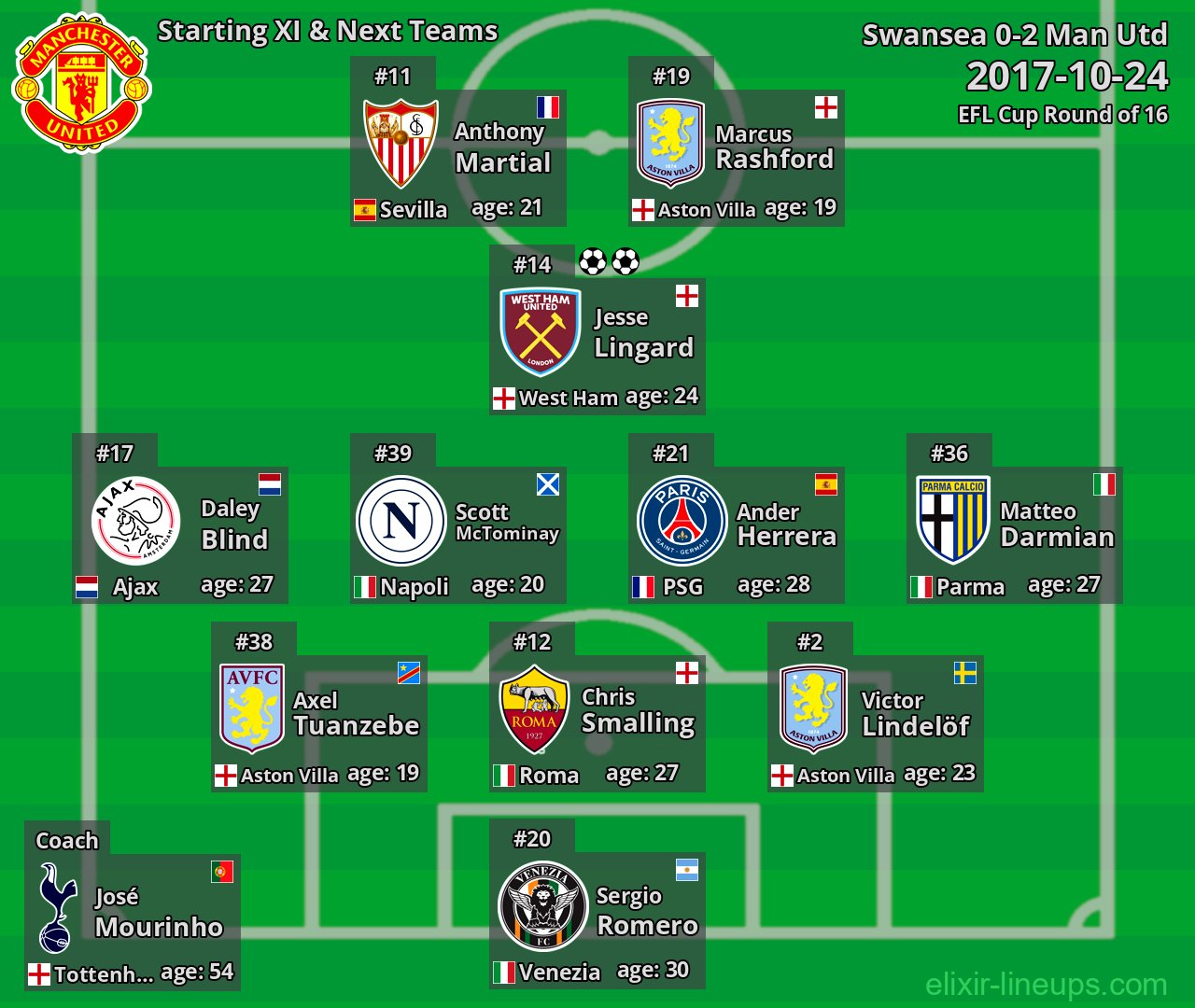 Man Utd Starting XI & Next Teams 2017-10-24