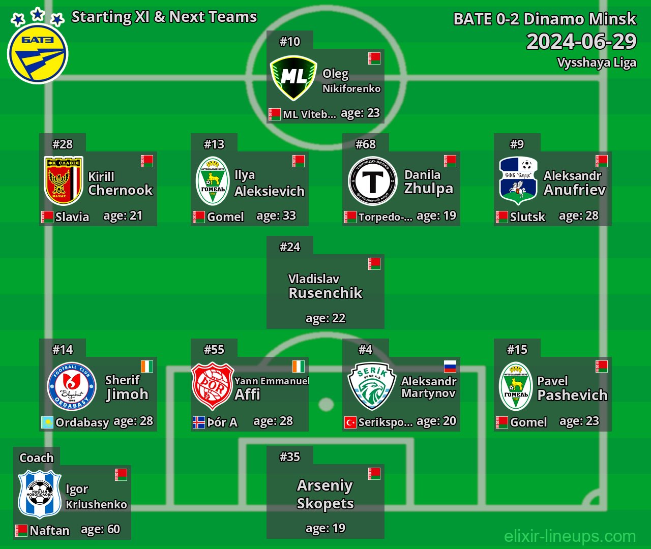 BATE Starting XI & Next Teams 2024-06-29