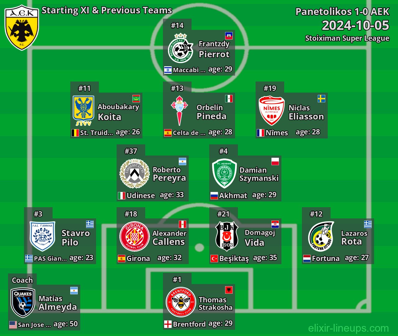 AEK Starting XI & Previous Teams 2024-10-05