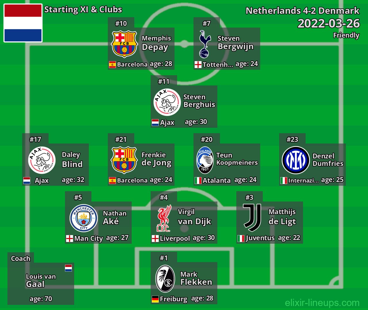 Netherlands Starting XI 2022-03-26
