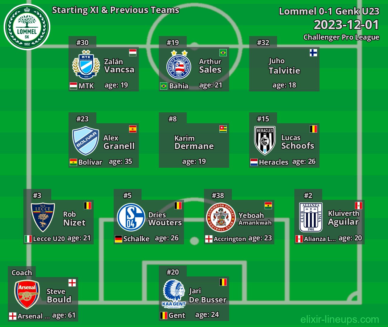 Lommel Starting XI & Previous Teams 2023-12-01