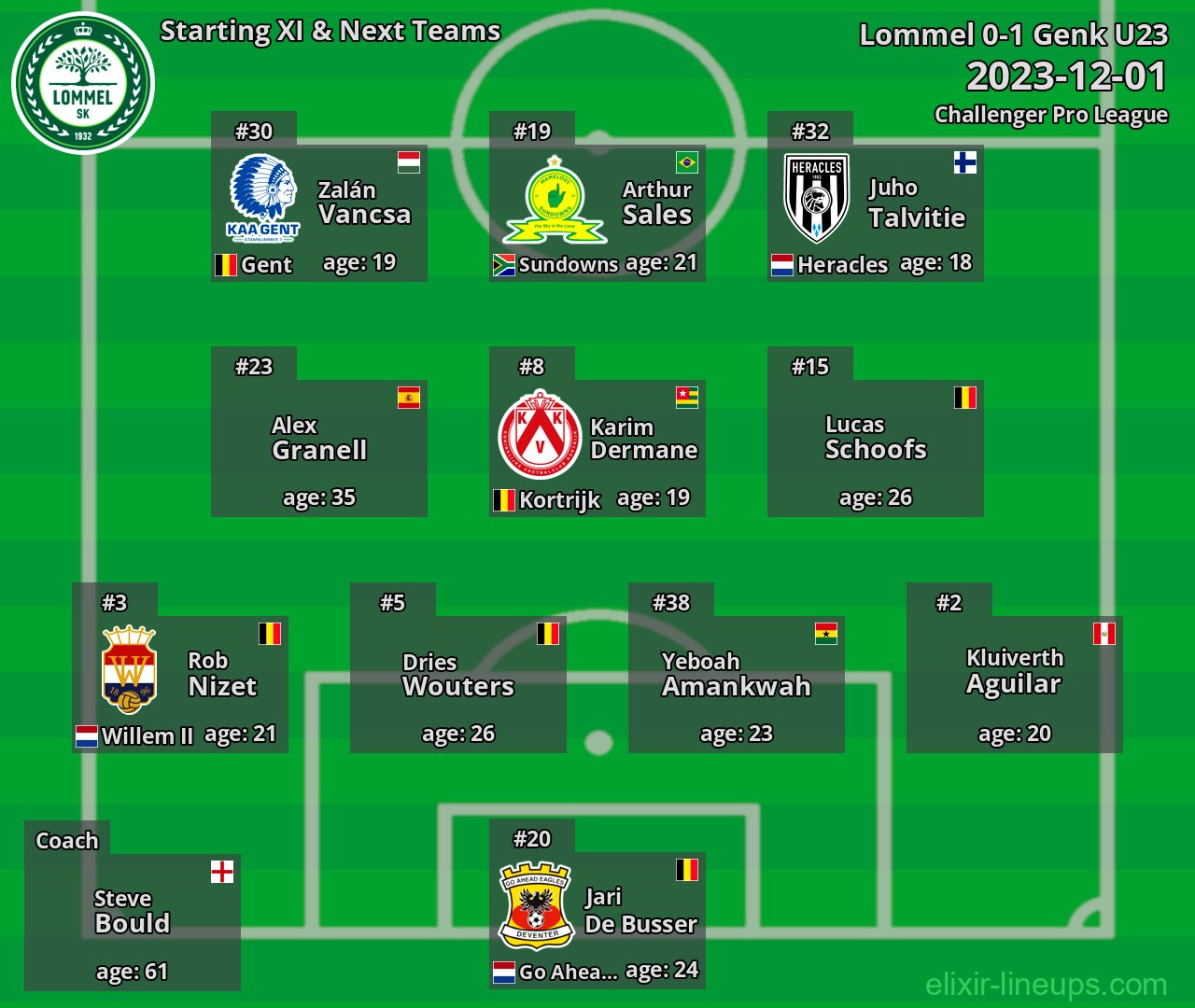 Lommel Starting XI & Next Teams 2023-12-01
