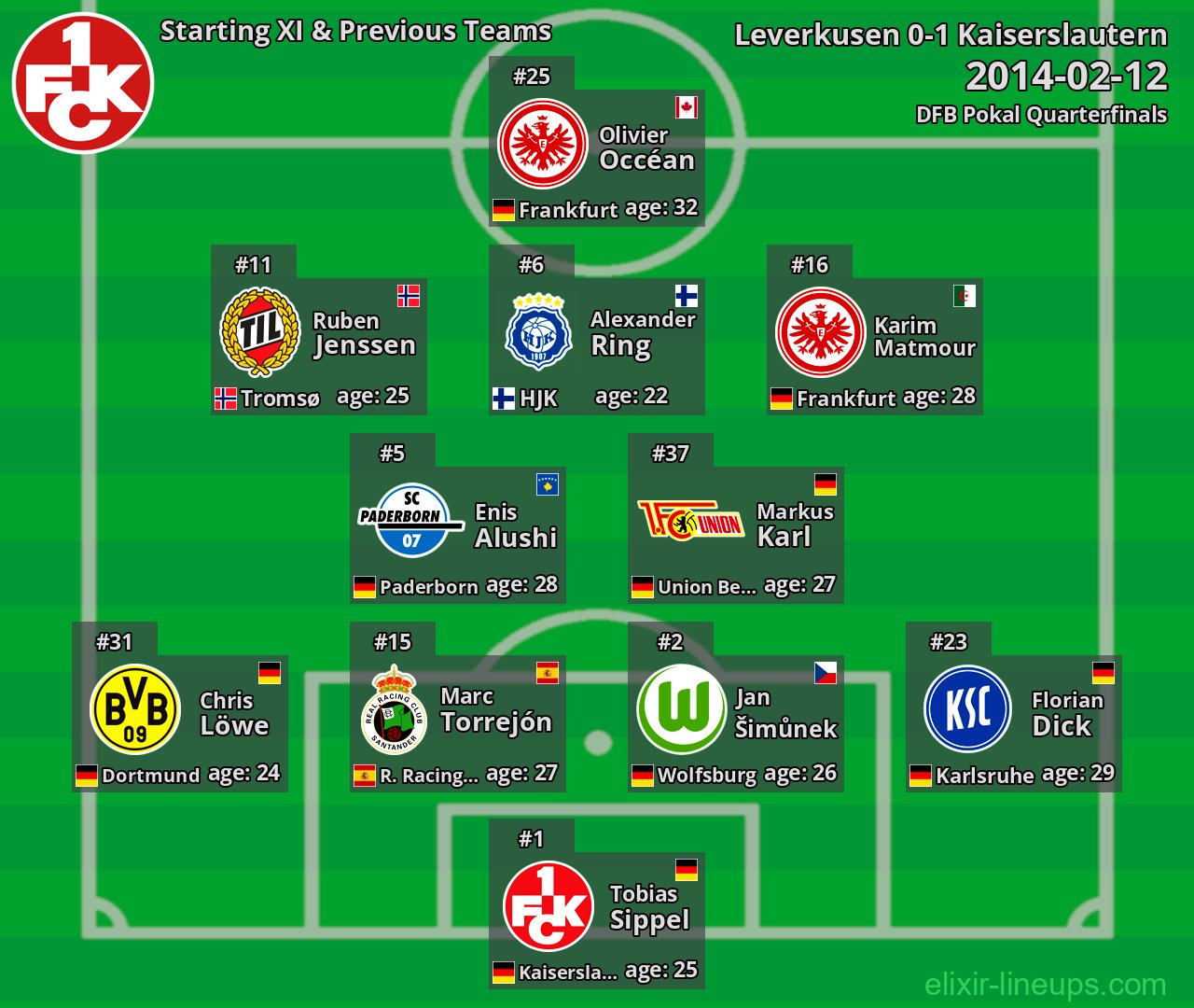 Kaiserslautern Starting XI & Previous Teams 2014-02-12