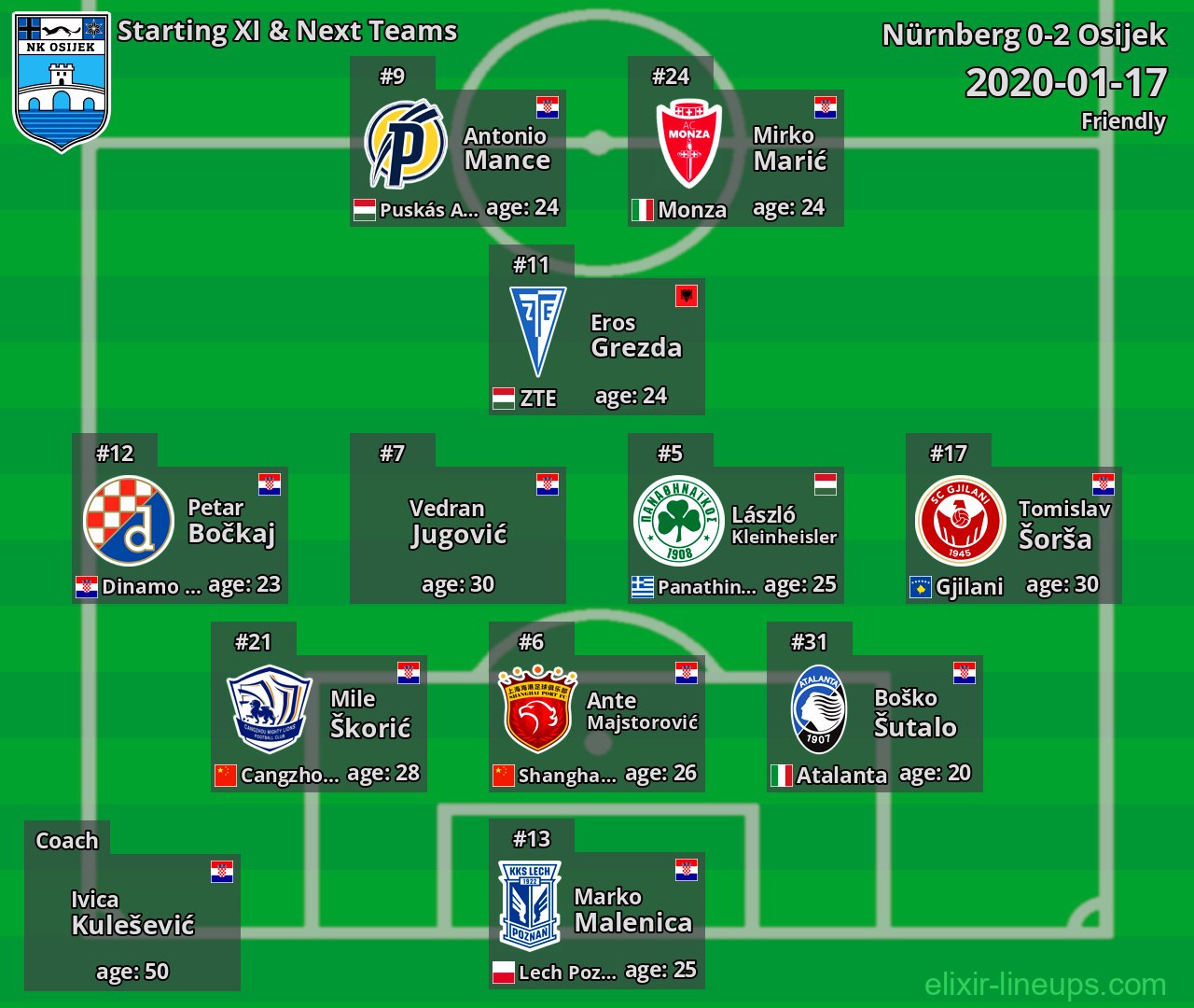 Osijek Starting XI & Next Teams 2020-01-17