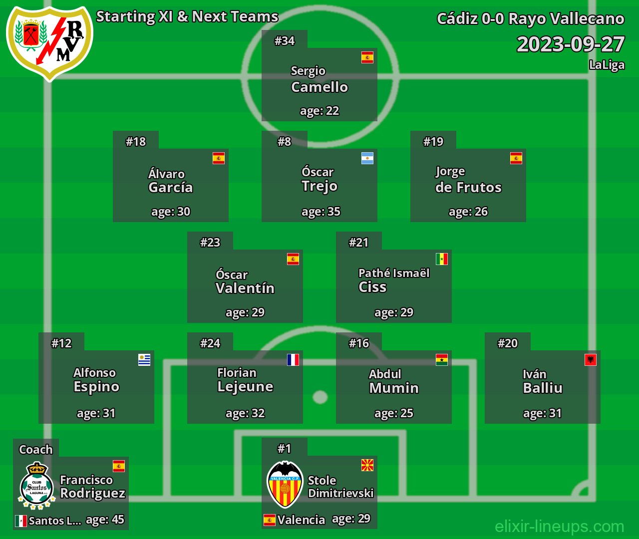 Rayo Vallecano Starting XI & Next Teams 2023-09-27