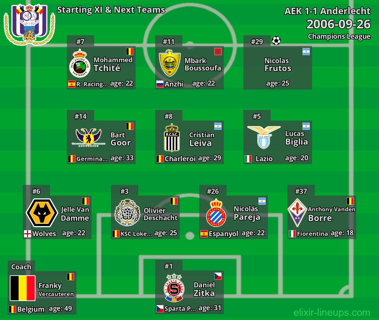 Anderlecht Starting XI & Next Teams 2006-09-26