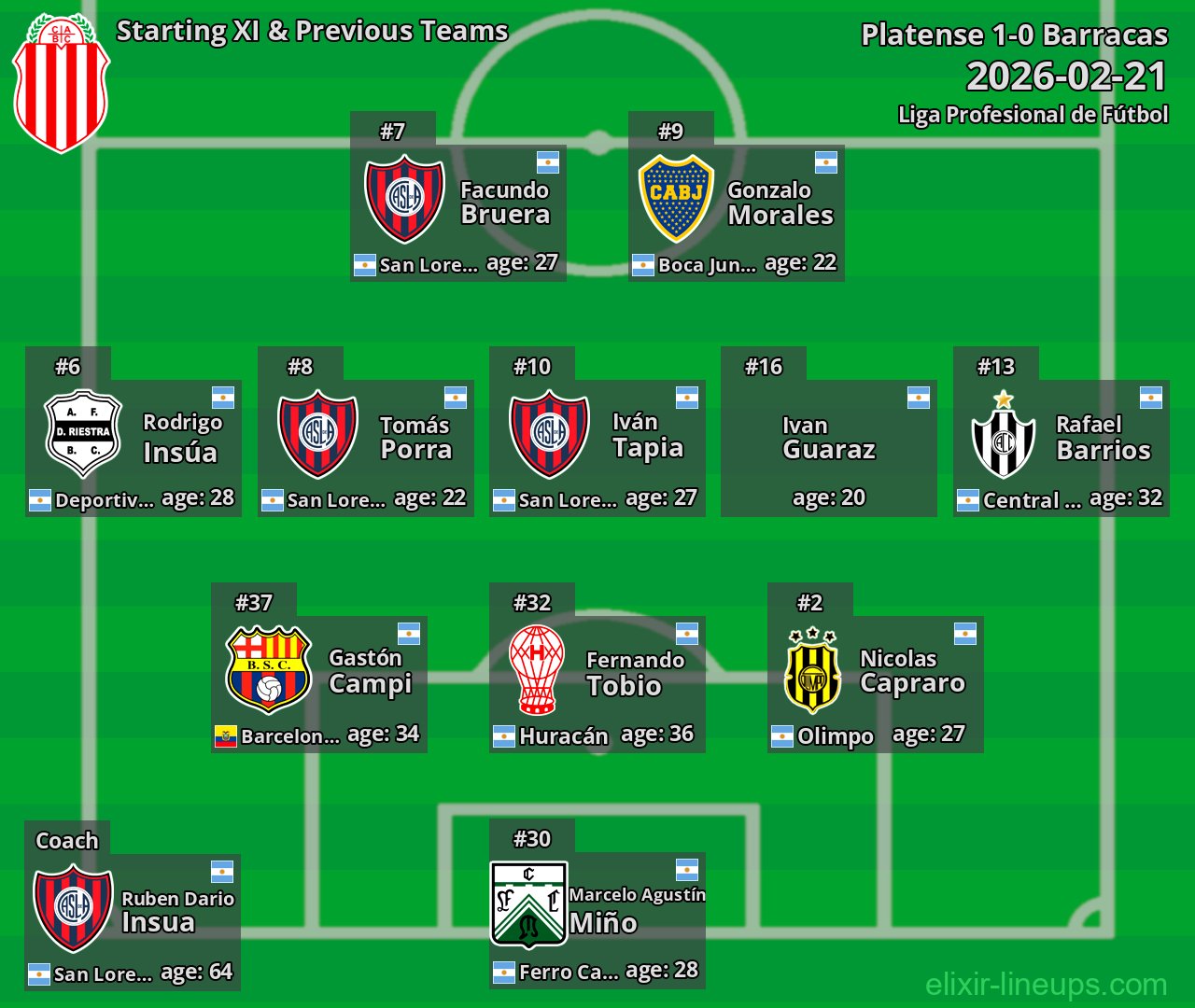 Barracas Starting XI & Previous Teams 2026-02-21