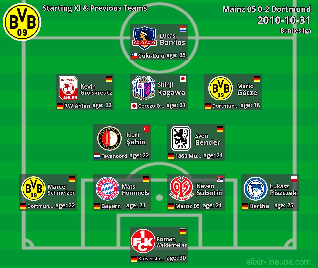 Dortmund Starting XI & Previous Teams 2010-10-31