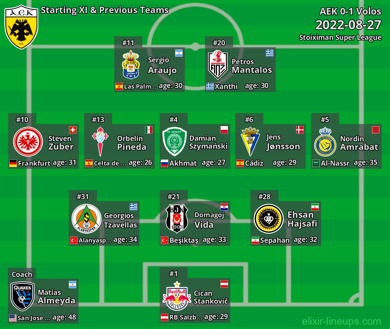 AEK Starting XI & Previous Teams 2022-08-27