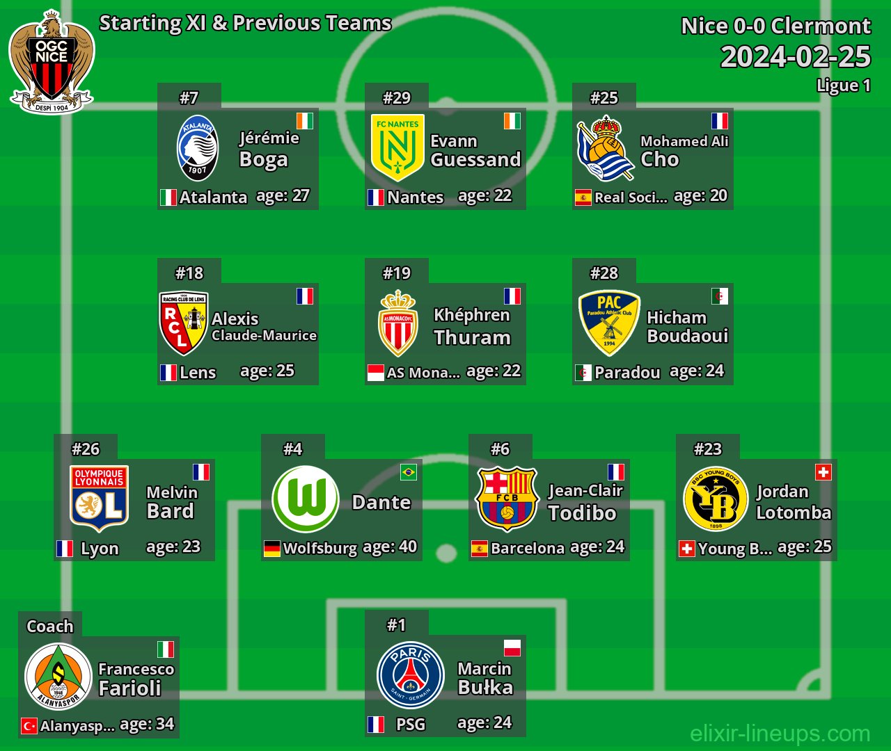 Nice Starting XI & Previous Teams 2024-02-25