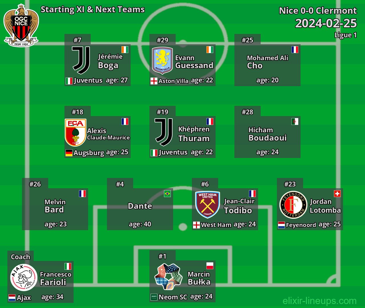 Nice Starting XI & Next Teams 2024-02-25
