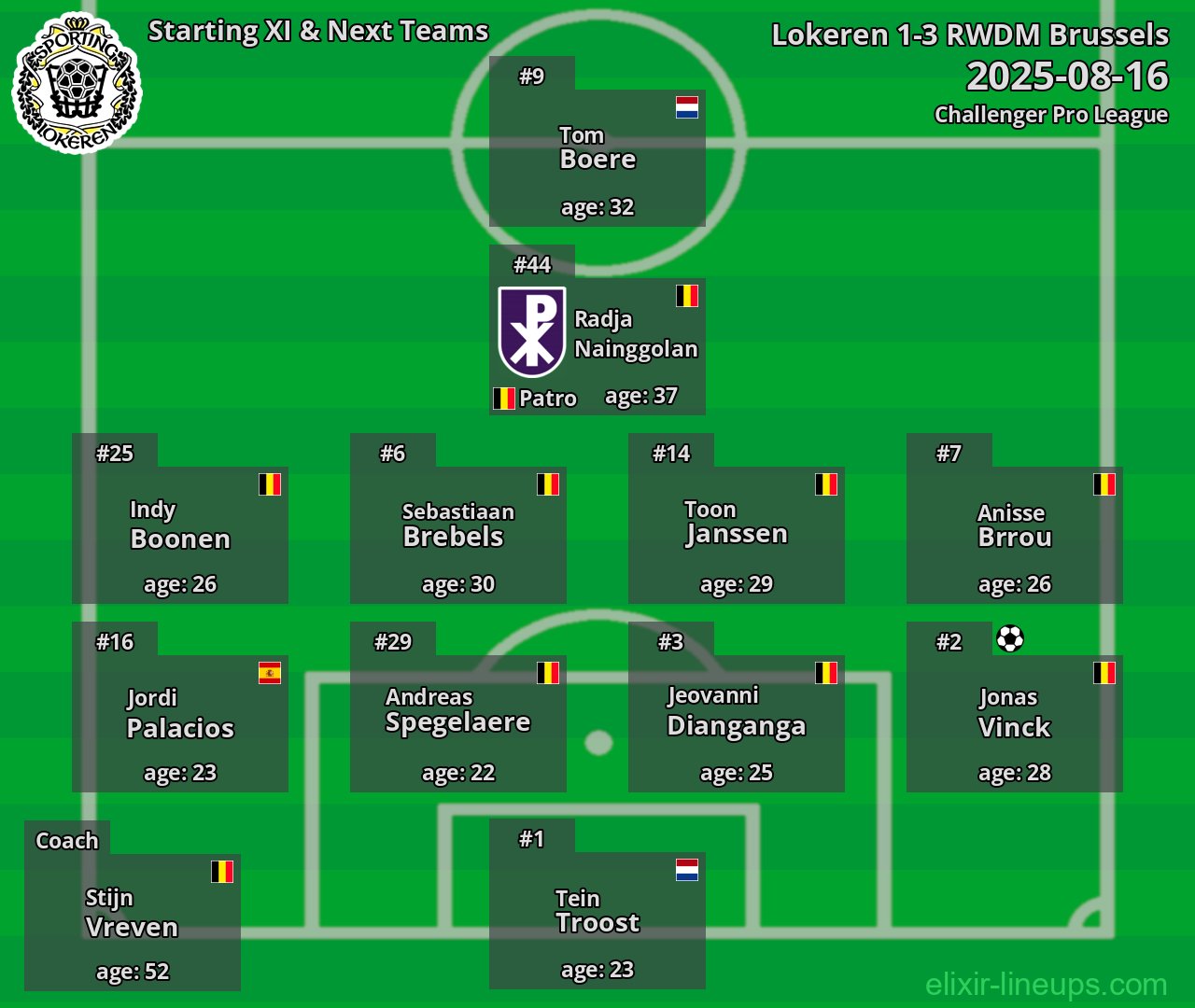 Lokeren Starting XI & Next Teams 2025-08-16