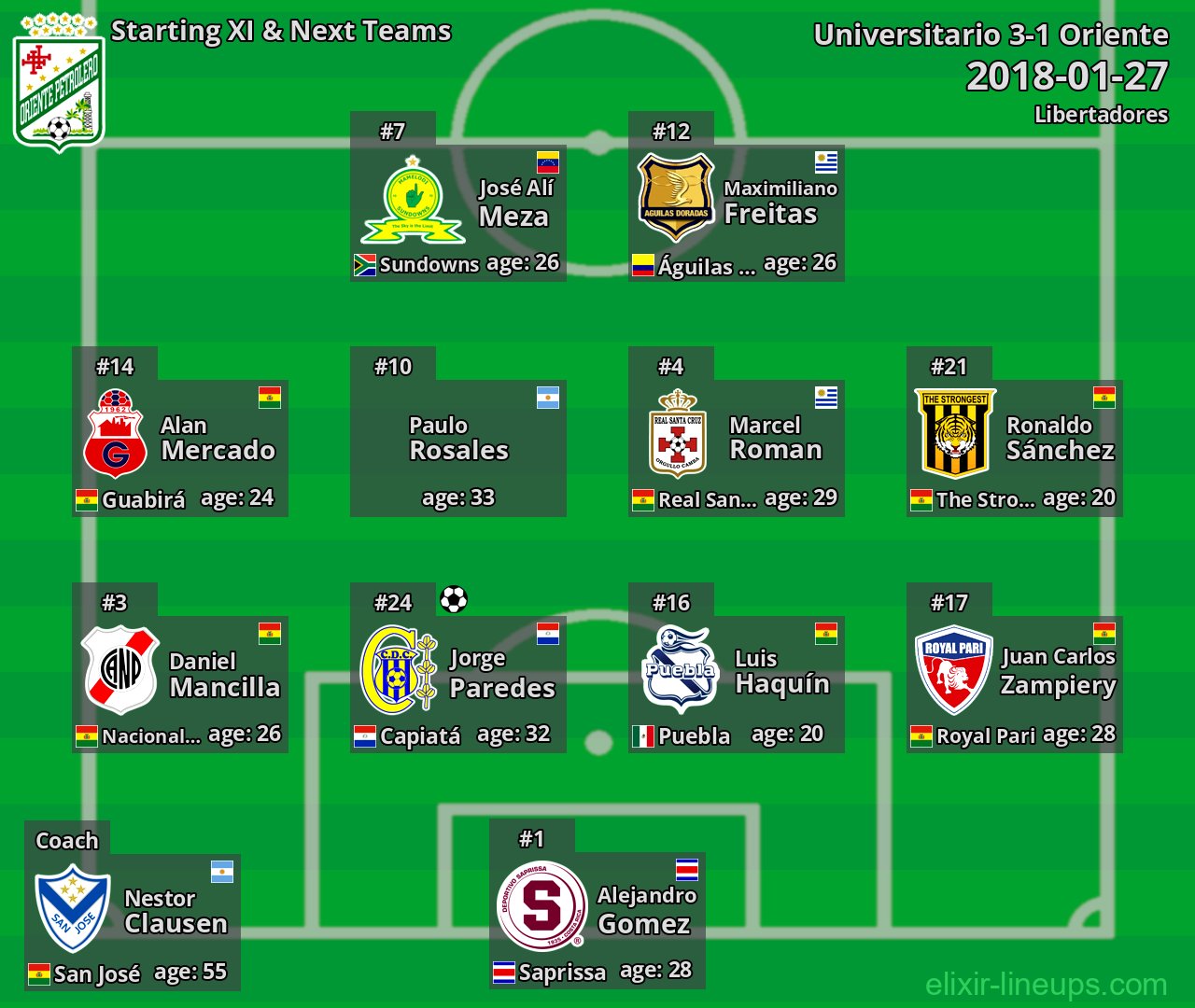 Oriente Starting XI & Next Teams 2018-01-27
